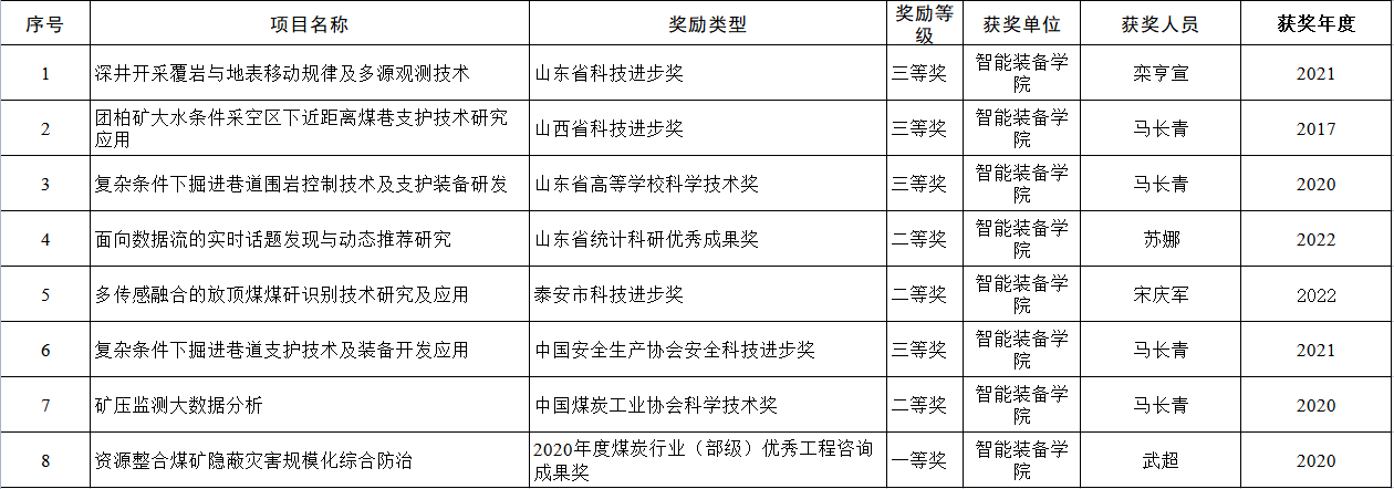 437ccm·必赢国际